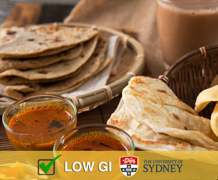 The Science of Low-GI Bread — Holista Global